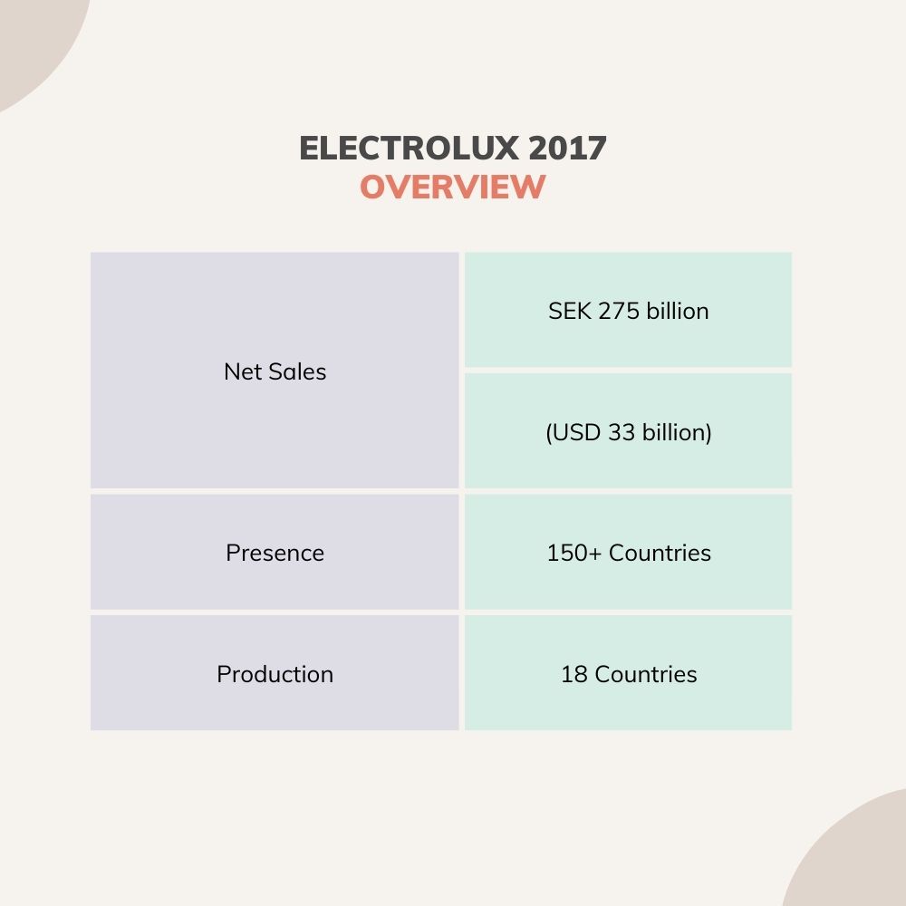 Electrolux 2017 Overview